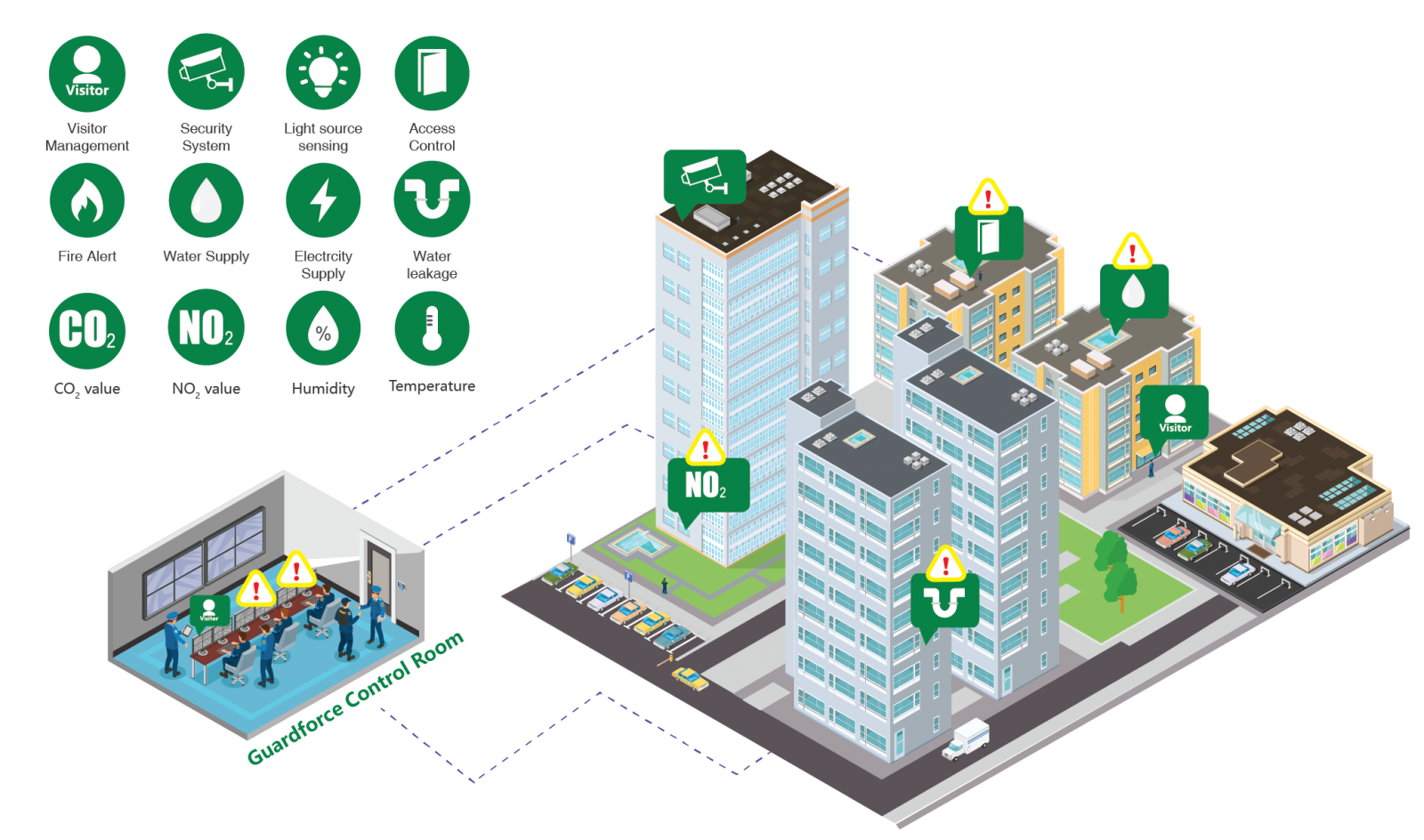Guardforce Smart Building Solution Features - EN